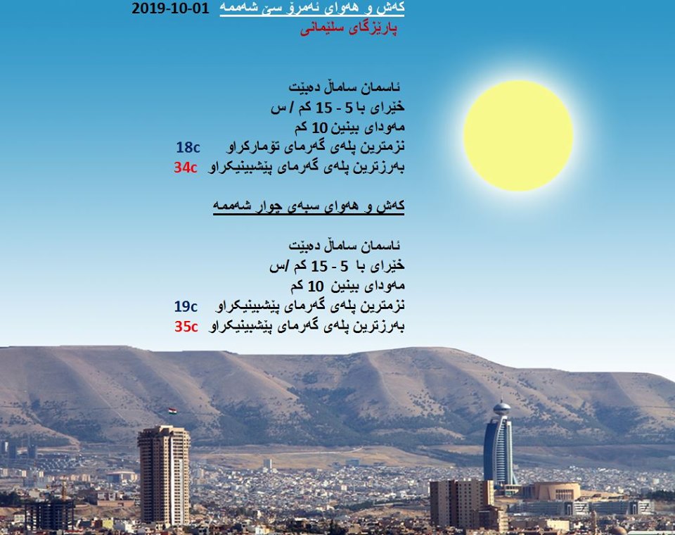 پێشبینیەكانی كەشناسی بۆ كەشوھەوای ئەمڕۆ و سبەی - پارێزگای سلێمانی