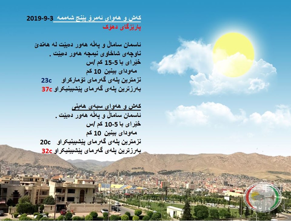 پێشبینیەكانی كەشناسی بۆ كەشوھەوای ئەمڕۆ و سبەی - پارێزگای دھۆك