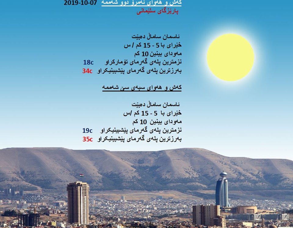 پێشبینیەكانی كەشناسی بۆ كەشوھەوای ئەمڕۆ و سبەی - پارێزگای سلێمانی