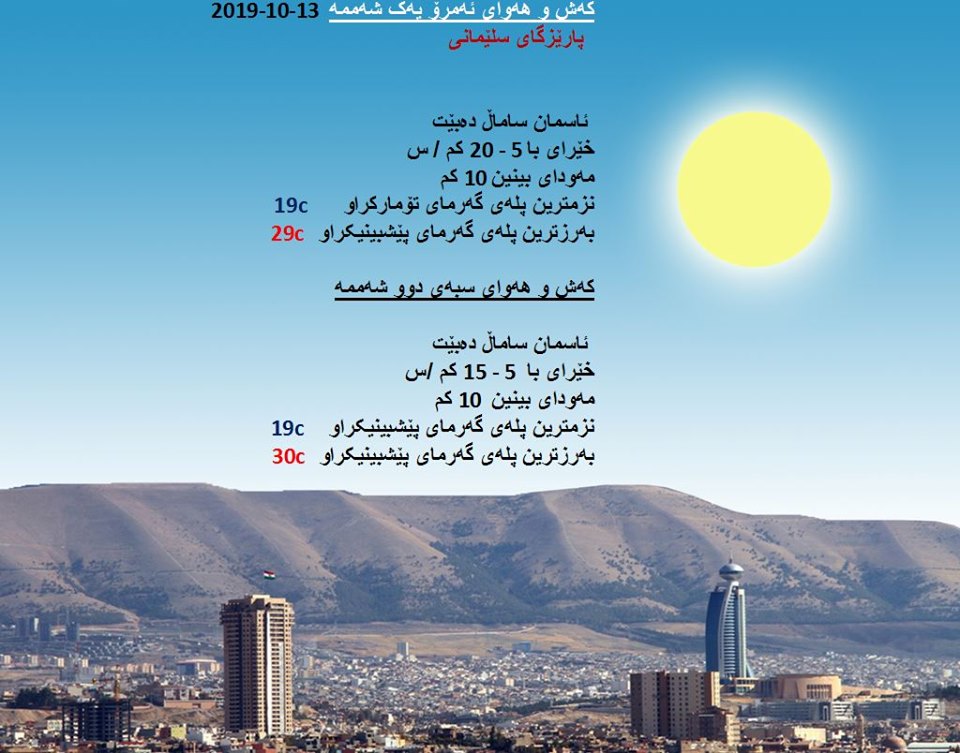 پێشبینیەكانی كەشناسی بۆ كەشوھەوای ئەمڕۆ و سبەی - پارێزگای سلێمانی