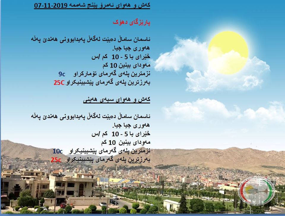 پێشبینیەكانی كەشناسی بۆ كەشوھەوای ئەمڕۆ و سبەی - پارێزگای سلێمانی