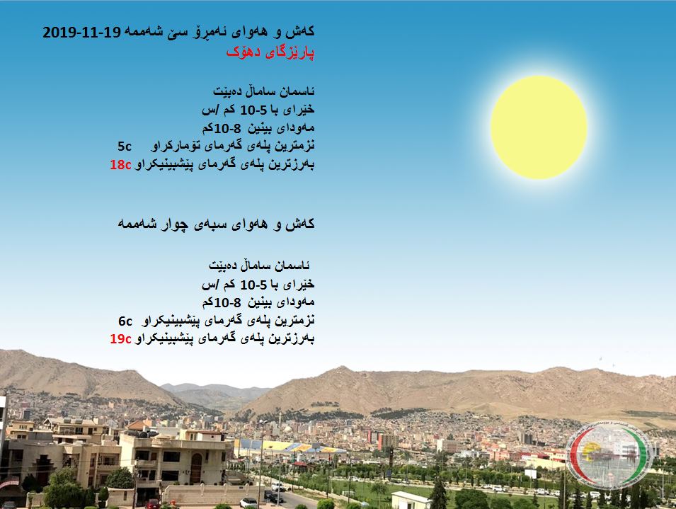 پێشبینیەكانی كەشناسی بۆ كەشوھەوای ئەمڕۆ و سبەی - پارێزگای دھۆك