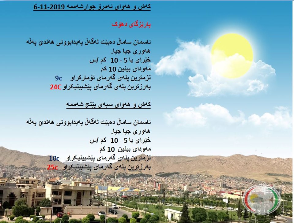 پێشبینیەكانی كەشناسی بۆ كەشوھەوای ئەمڕۆ و سبەی - پارێزگای دھۆك