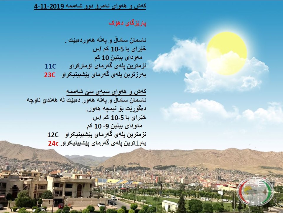 پێشبینیەكانی كەشناسی بۆ كەشوھەوای ئەمڕۆ و سبەی - پارێزگای دھۆك