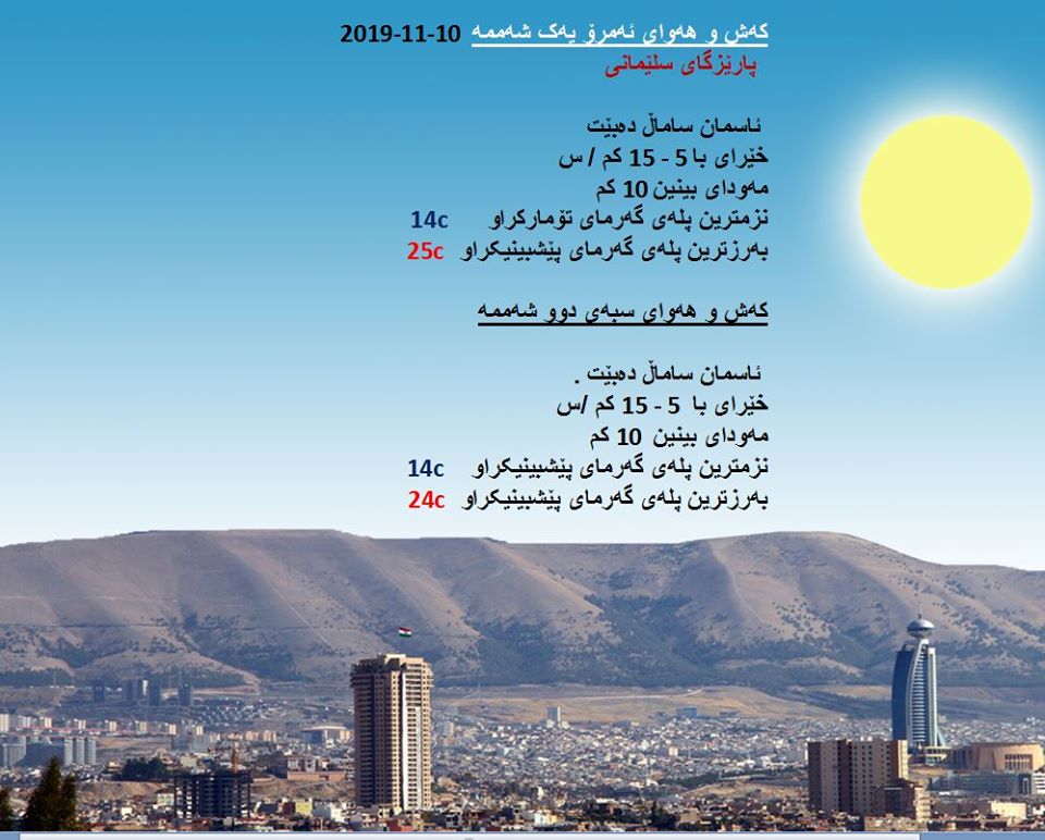 پێشبینیەكانی كەشناسی بۆ كەشوھەوای ئەمڕۆ و سبەی - پارێزگای سلێمانی
