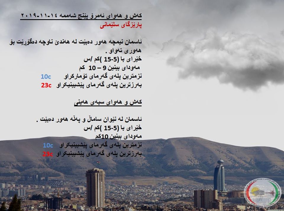 پێشبینیەكانی كەشناسی بۆ كەشوھەوای ئەمڕۆ و سبەی - پارێزگای سلێمانی