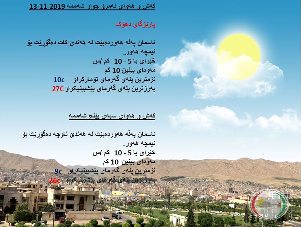 پێشبینیەكانی كەشناسی بۆ كەشوھەوای ئەمڕۆ و سبەی - پارێزگای دھۆك