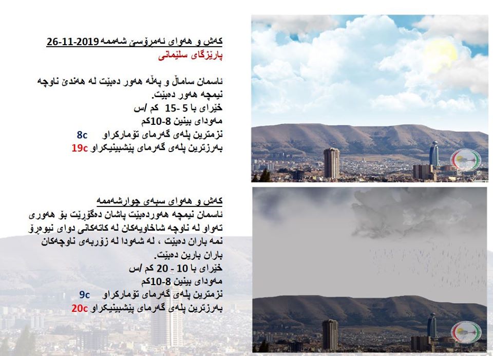 پێشبینیەكانی كەشناسی بۆ كەشوھەوای ئەمڕۆ و سبەی پارێزگای - سلێمانی