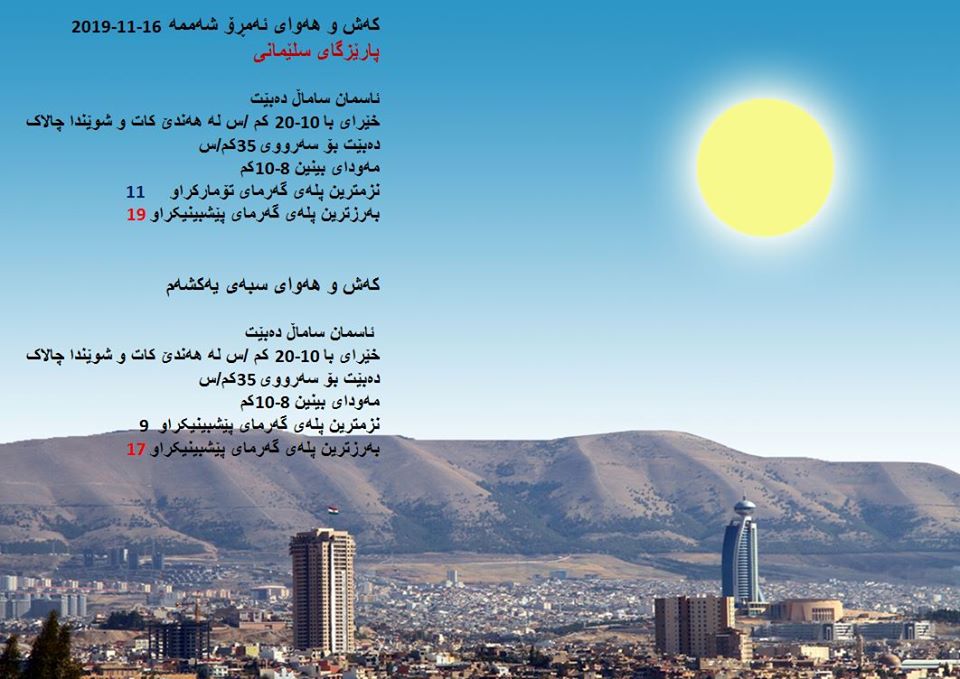 پێشبینیەكانی كەشناسی بۆ كەشوھەوای ئەمڕۆ و سبەی - پارێزگای سلێمانی