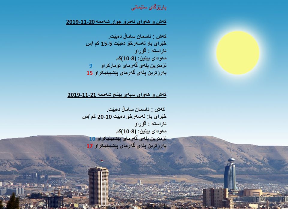 پێشبینیەكانی كەشناسی بۆ كەشوھەوای ئەمڕۆ و سبەی - پارێزگای سلێمانی