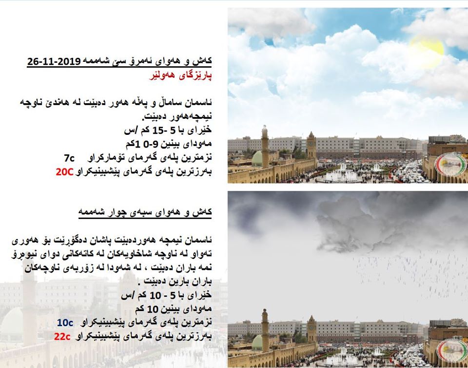 پێشبینیەكانی كەشناسی بۆ كەشوھەوای ئەمڕۆ و سبەی پارێزگای - ھەولێر