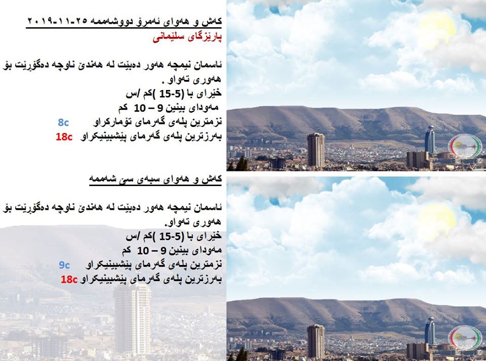 پێشبینیەكانی كەشناسی بۆ كەشوھەوای ئەمڕۆ و سبەی - پارێزگای سلێمانی