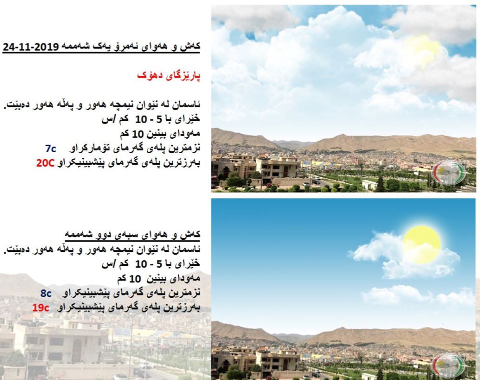 پێشبینیەكانی كەشناسی بۆ كەشوھەوای ئەمڕۆ و سبەی - پارێزگای دھۆك