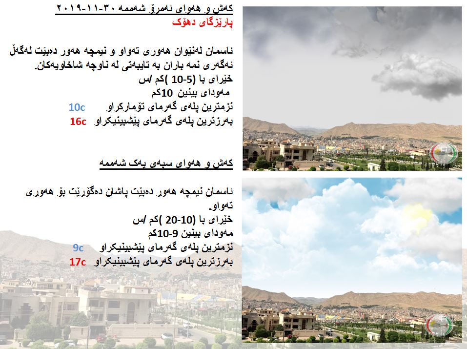 پێشبینیەكانی كەشناسی بۆ كەشوھەوای ئەمڕۆ و سبەی - پارێزگای دھۆك