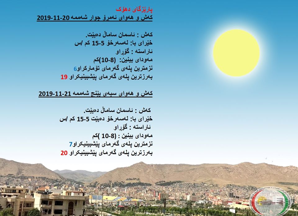 پێشبینیەكانی كەشناسی بۆ كەشوھەوای ئەمڕۆ و سبەی - پارێزگای دھۆك