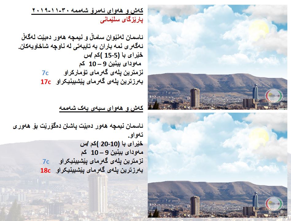 پێشبینیەكانی كەشناسی بۆ كەشوھەوای ئەمڕۆ و سبەی - پارێزگای سلێمانی