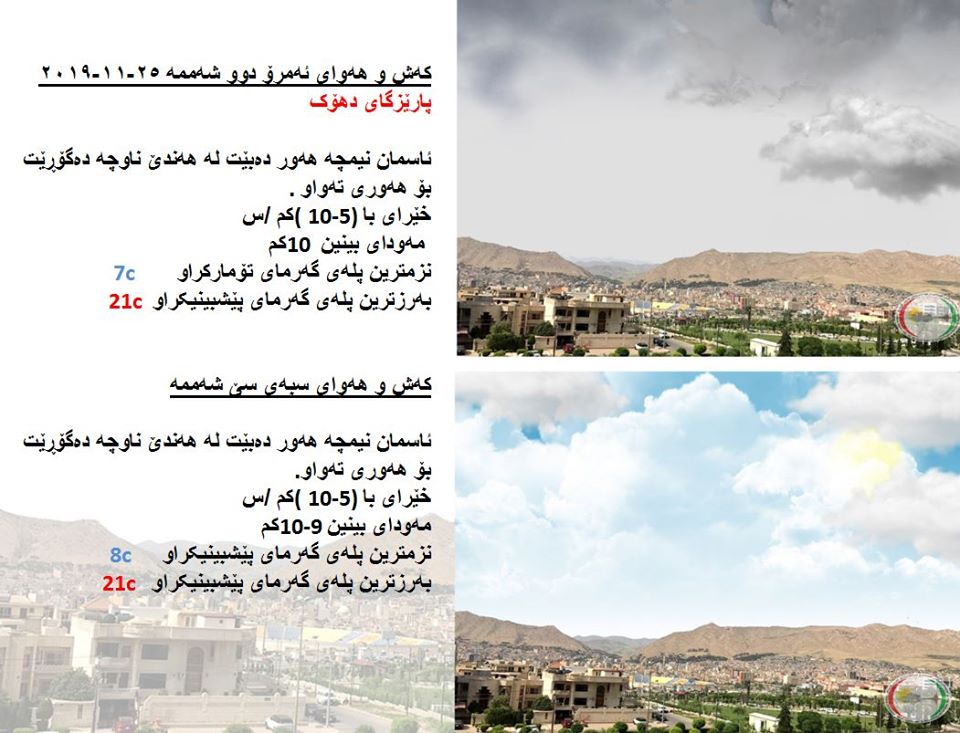 پێشبینیەكانی كەشناسی بۆ كەشوھەوای ئەمڕۆ و سبەی - پارێزگای دھۆك