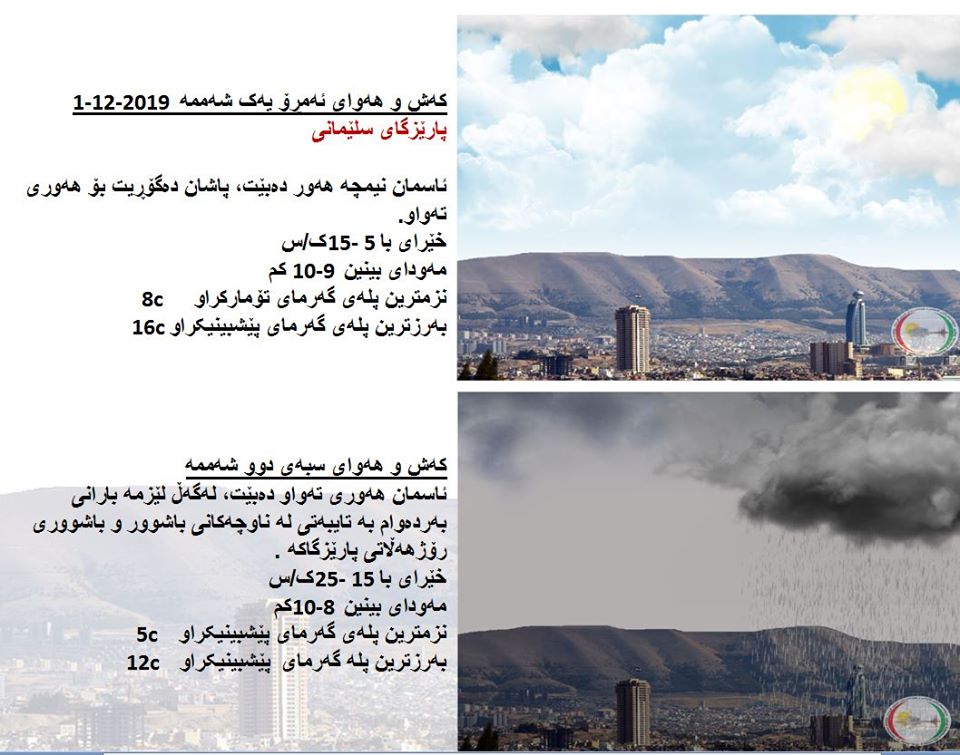 پێشبینیەكانی كەشناسی بۆ كەشوھەوای ئەمڕۆ و سبەی - پارێزگای سلێمانی