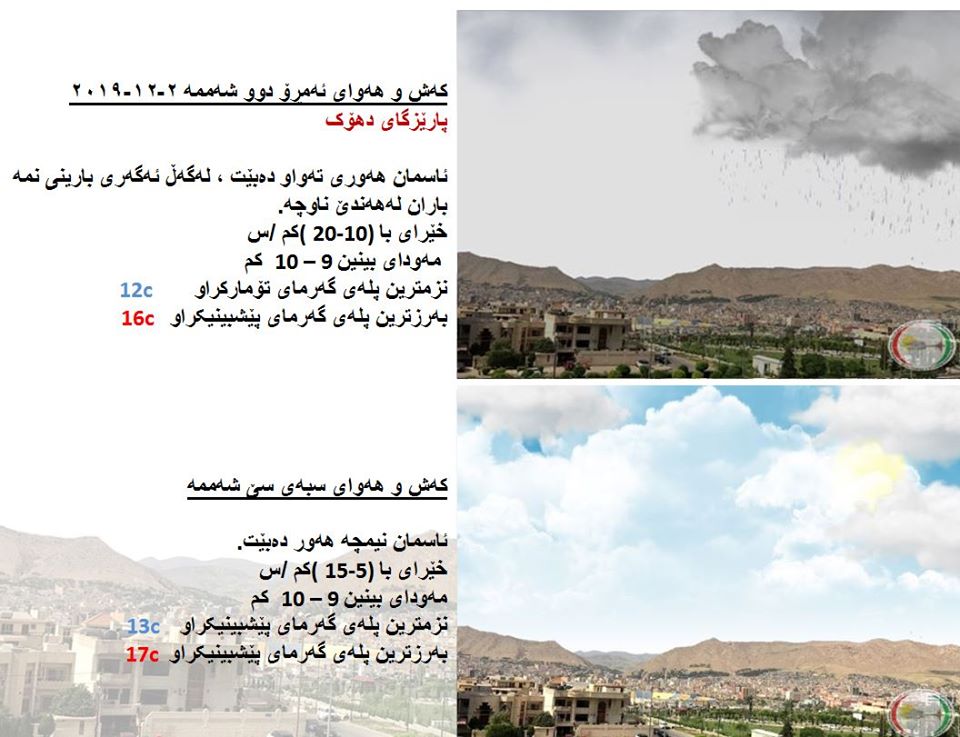 پێشبینیەكانی كەشناسی بۆ كەشوھەوای ئەمڕۆ و سبەی - پارێزگای دھۆك
