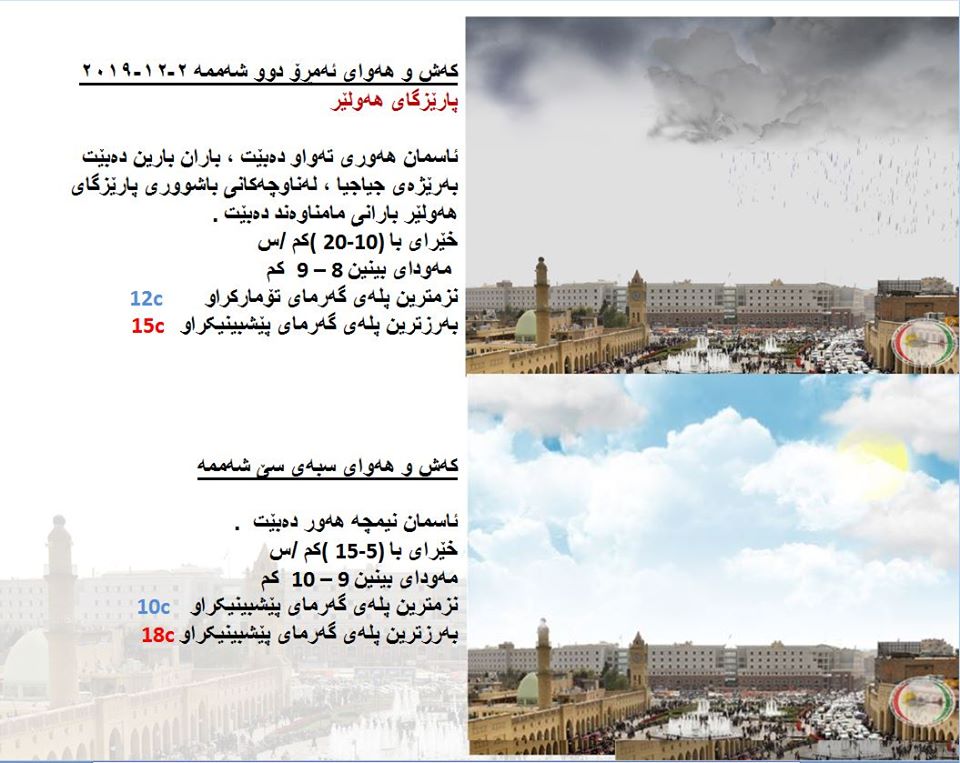 پێشبینیەكانی كەشناسی بۆ كەشوھەوای ئەمڕۆ و سبەی - پارێزگای ھەولێر