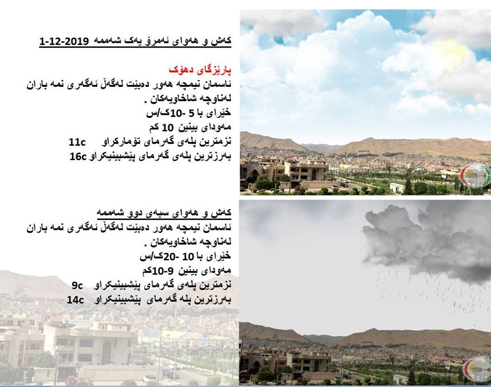 پێشبینیەكانی كەشناسی بۆ كەشوھەوای ئەمڕۆ و سبەی - پارێزگای دھۆك