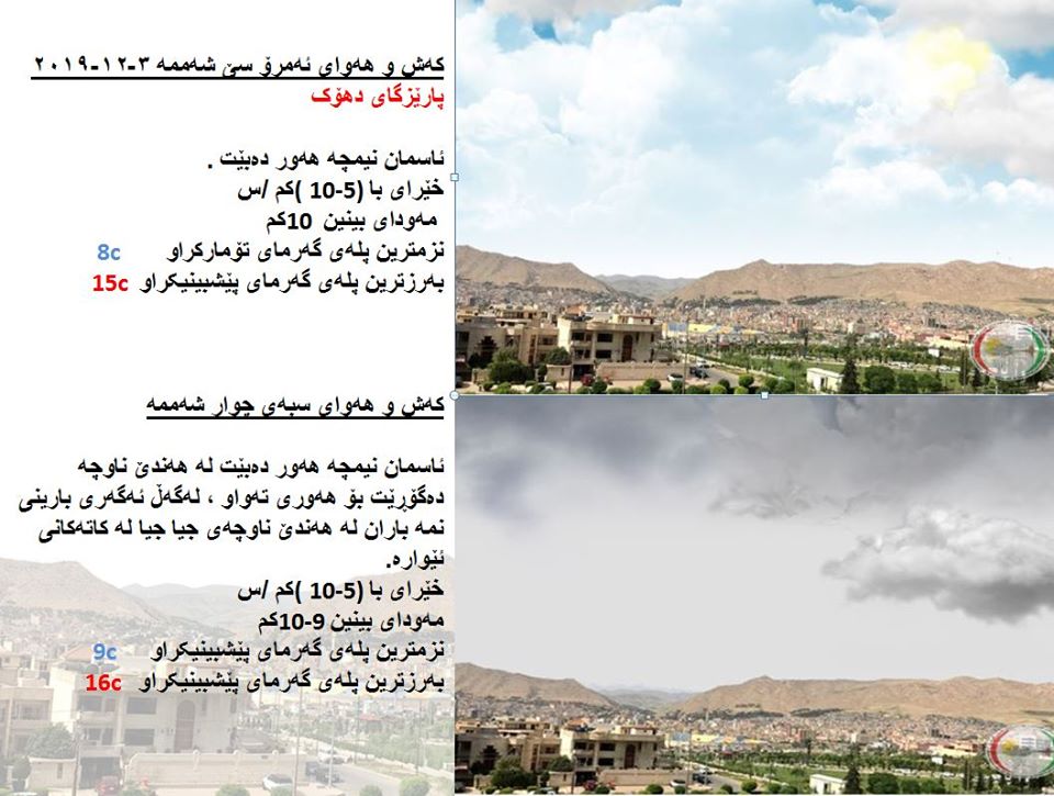 پێشبینیەكانی كەشناسی بۆ كەشوھەوای ئەمڕۆ و سبەی - پارێزگای دھۆك