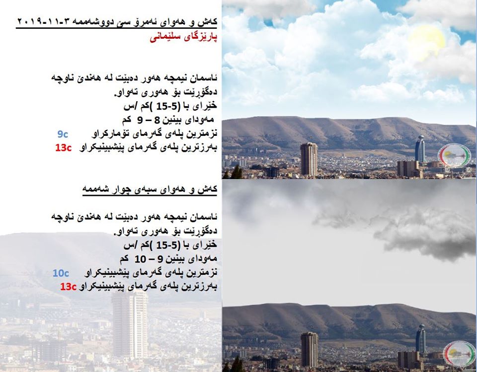 پێشبینیەكانی كەشناسی بۆ كەشوھەوای ئەمڕۆ و سبەی - پارێزگای سلێمانی