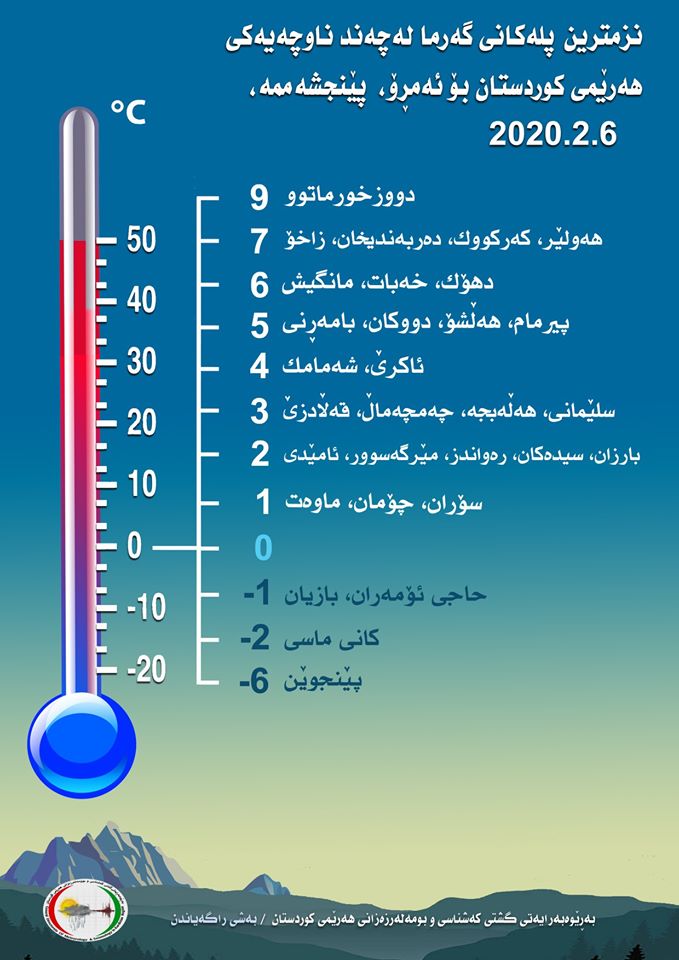 نزمترین پلەكانی گەرما لەچەند ناوچەیەكی هەرێمی كوردستان بۆ ئەمڕۆ، پێنجشەممە 2020.2.6