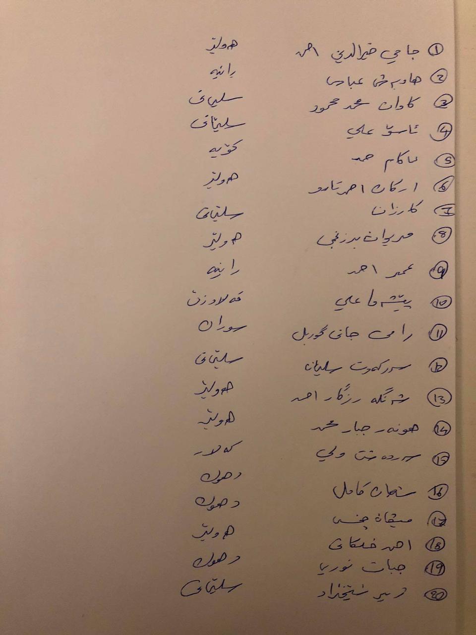 لیستی ناوی به‌شێك له‌و قوتابیانه‌ی كه‌ له‌ هه‌نگاریا گیریان خواردووه‌