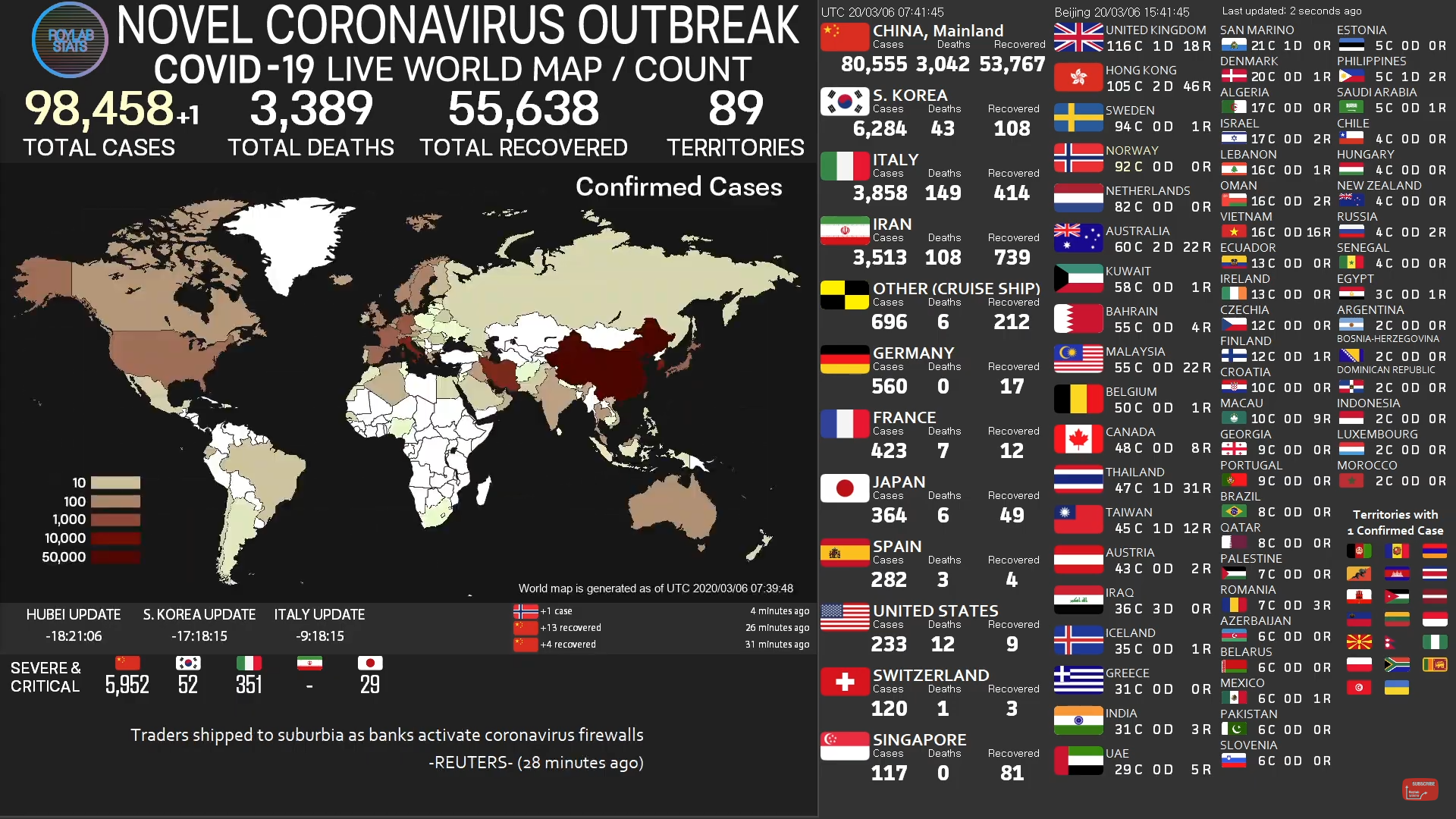 Korona û Cihan di 24 demjimêrên burî de