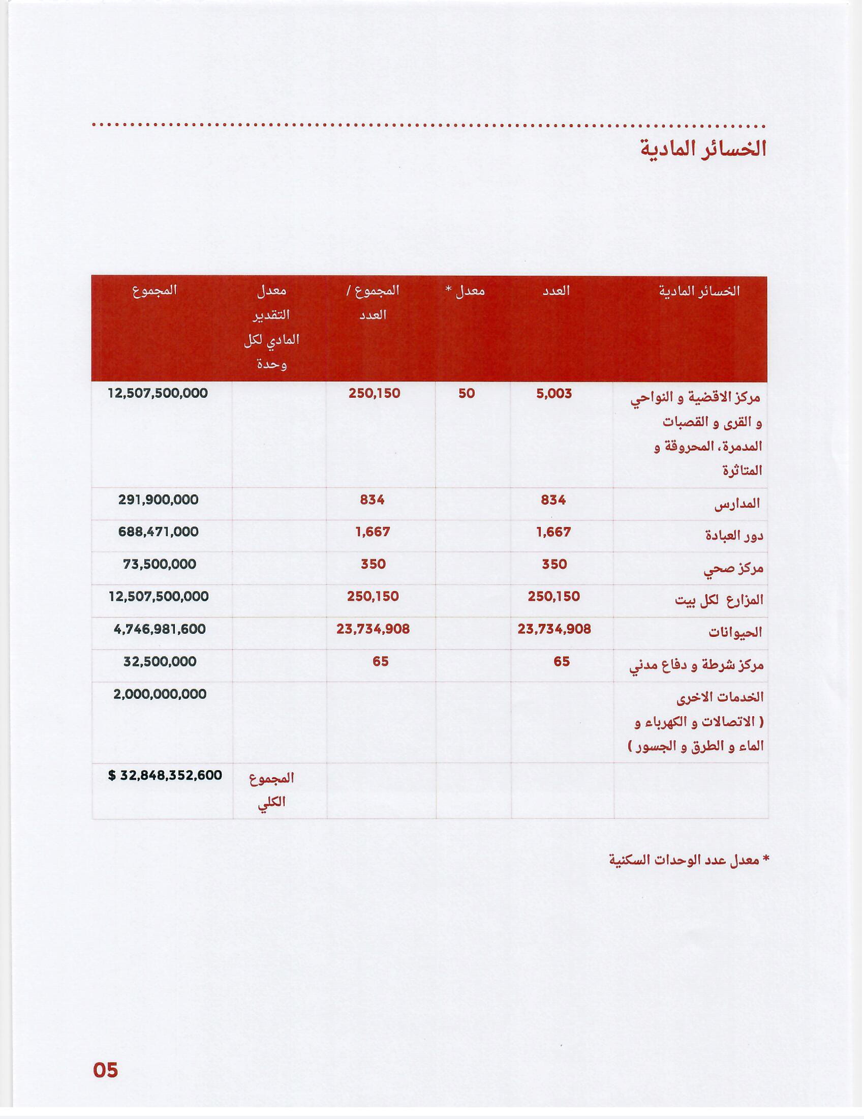 بالوثائق.. كوردستان توجه رسالة إلى الأمانة العامة لمجلس الوزراء العراقي
