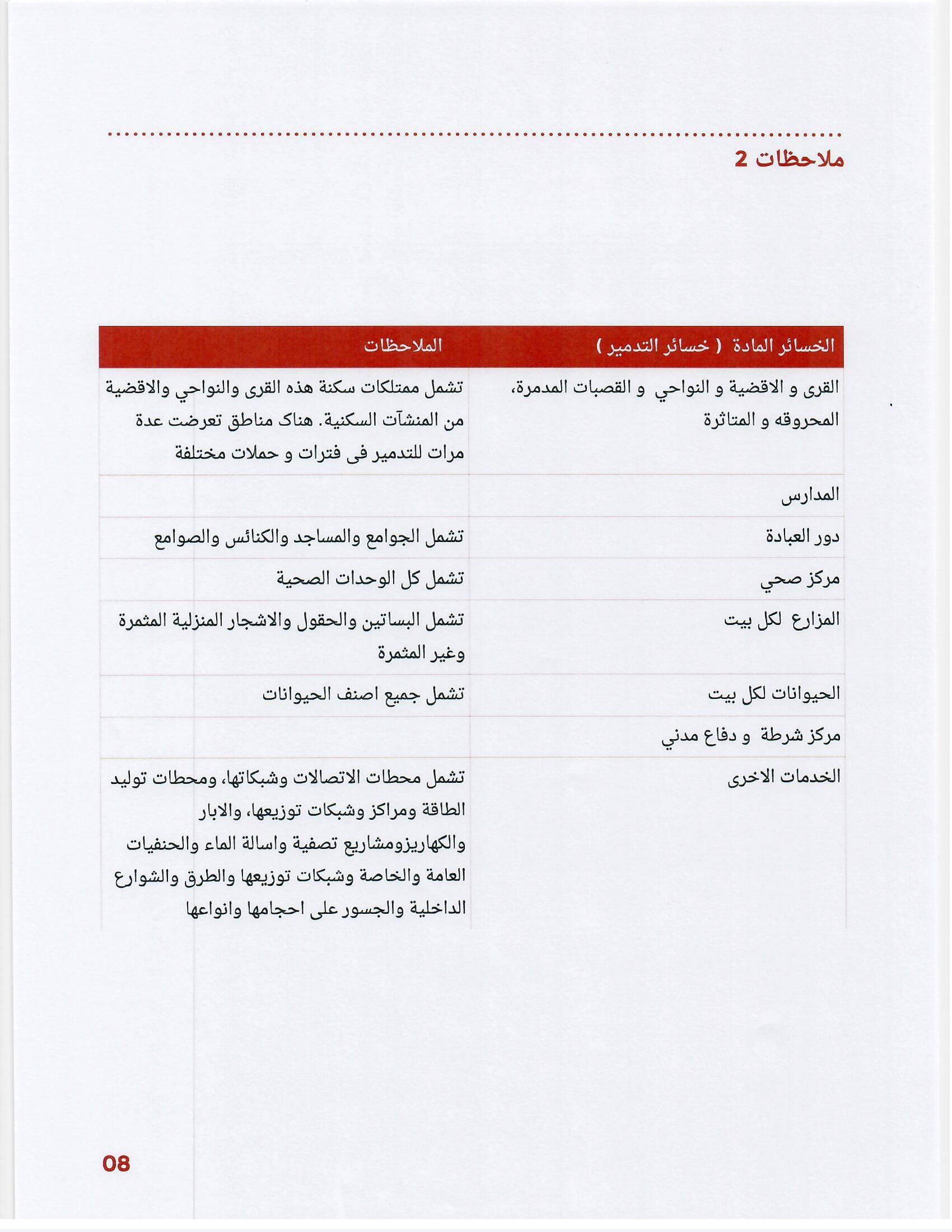 بالوثائق.. كوردستان توجه رسالة إلى الأمانة العامة لمجلس الوزراء العراقي