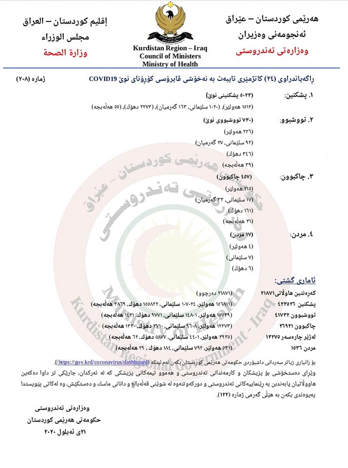 راگه‌یه‌نراوی رۆژی 21/9/2020ی وه‌زاره‌تی ته‌ندروستی تایبه‌ت به‌ ئاماره‌كانی كۆرۆنا 