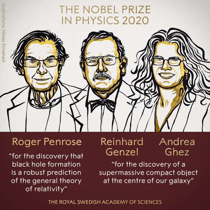 Grafîk: Roger Penrose, Reinhard Genzel û Andrea Ghez; Hilgirên Xelata Nobelê, @NobelPrize