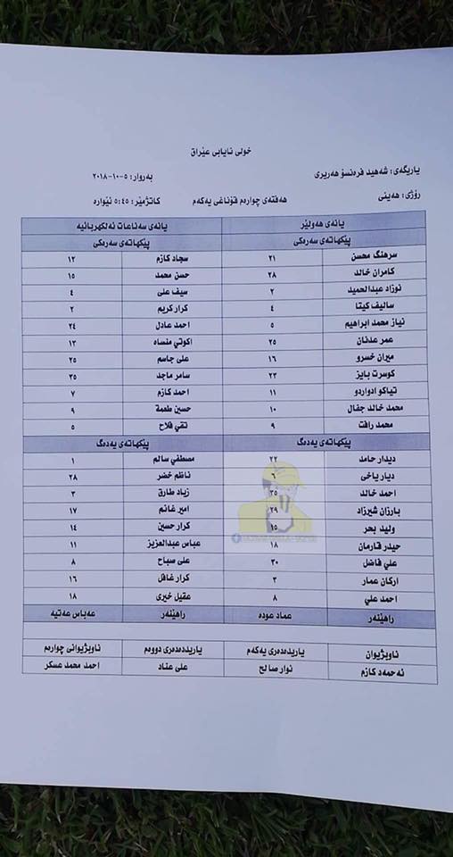 پێکهاتەی سەرەکی هەردوو یانە لە یارییەکە