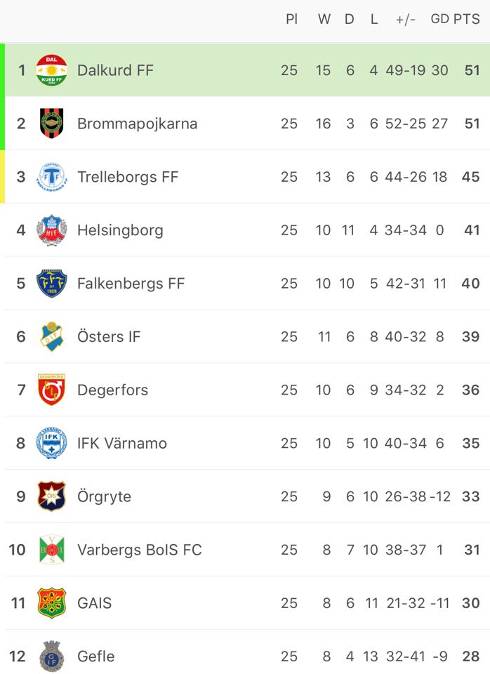 ریزبەندیی خولی یانەکانی سوپێرتان