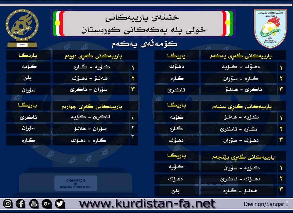 خشتەی یارییەکانی کۆمەڵەی دووەم