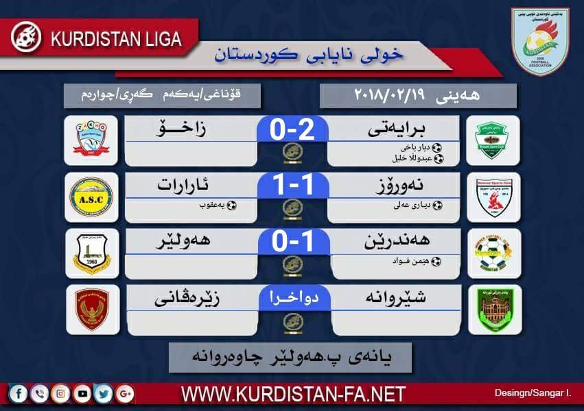 ئەنجامی یارییەکانی گەڕی چوارەمی خولی نایابی کوردستان