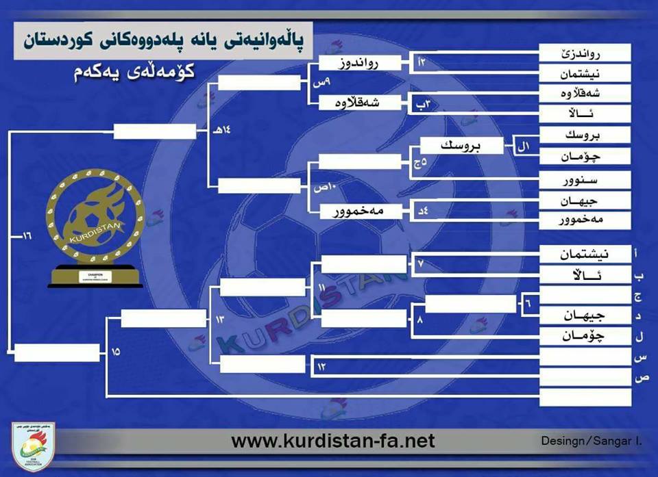 نەخشەی رێگای یانەکان