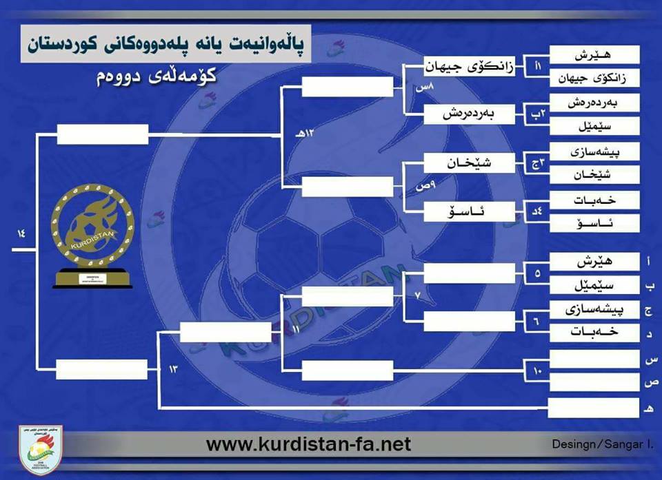 نەخشەی رێگای یانەکان