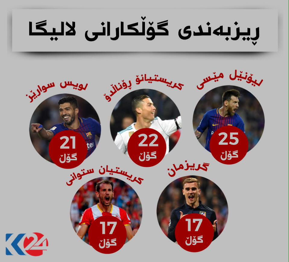 ریزبەندیی گۆڵکارانی لالیگا