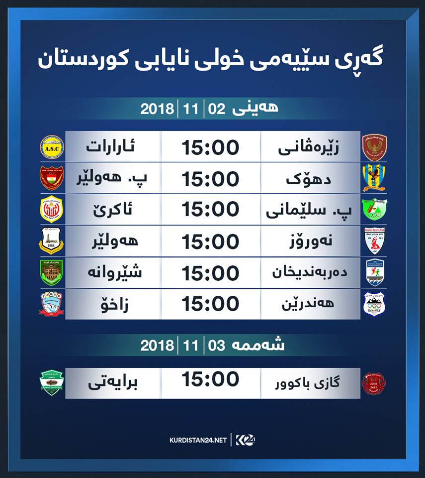 خشتەی گەڕی سێیەمی خولی نایابی کوردستان