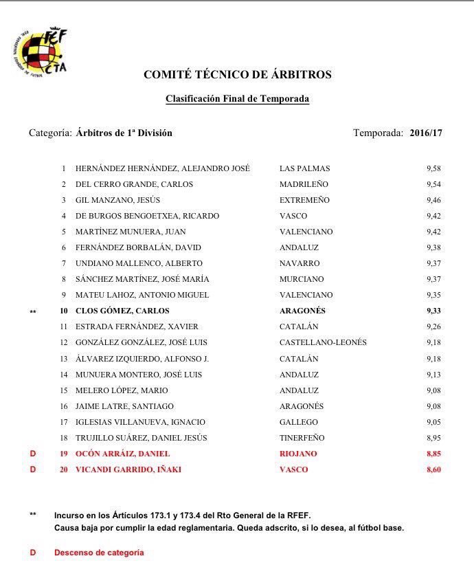 ئەنجامی هەڵسەنگاندنی ناوبژیوانەکانی ئەم وەرزەی لالیگا