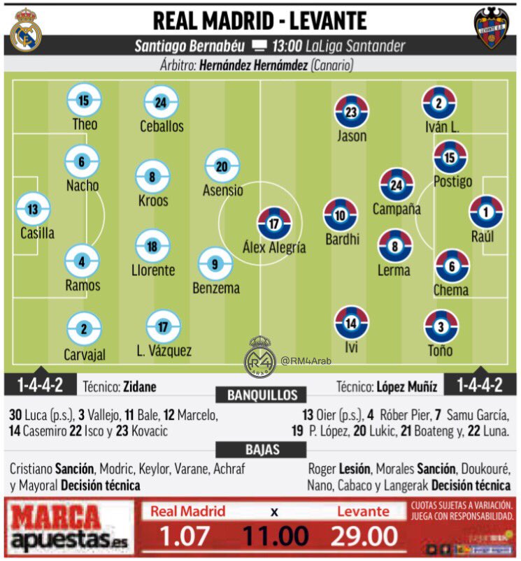 پێکهاتەی پێشبینیکراو بۆ یارییەکەی ئەمڕۆی ریال مەدرید بەگوێرەی رۆژنامەی مارکای ئیسپانی