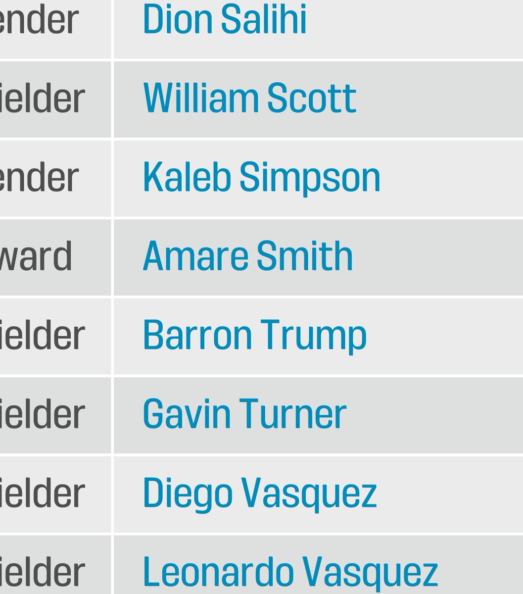 ناوی بارۆن دۆناڵد ترەمپ لە ریزی تیپەکەی دی سی یونایتد