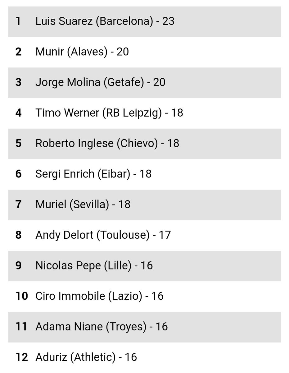 ریزبەندی ئەو هێرشبەرانەی لەسەر ئاستی هەر پێنج خولە بەهێزەکەی ئەوروپا زۆرترین ئۆفسایدیان لەسەر هەژمارکراوە