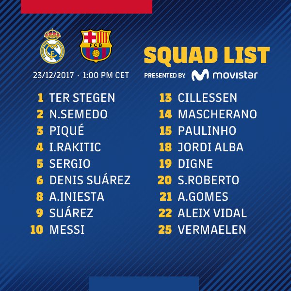 لیستی یاریزانە بانگهێشتکراوەکانی ریال مەدرید بۆ کلاسیکۆ