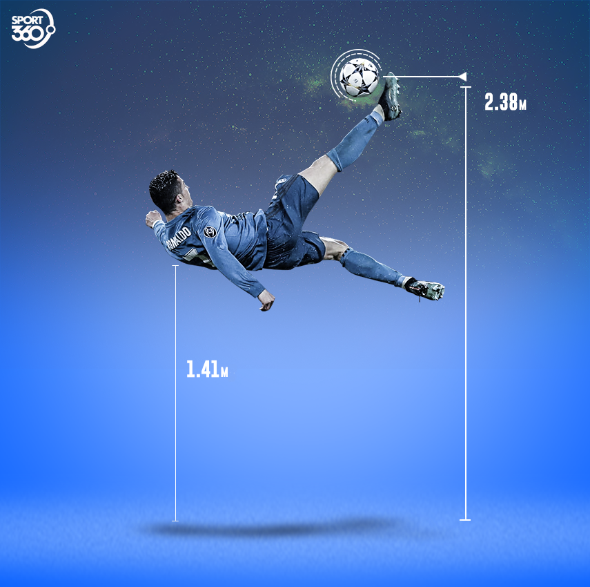 گۆڵەکەی کریستیانۆ رۆناڵدۆ بەرامبەر یۆڤێنتۆس