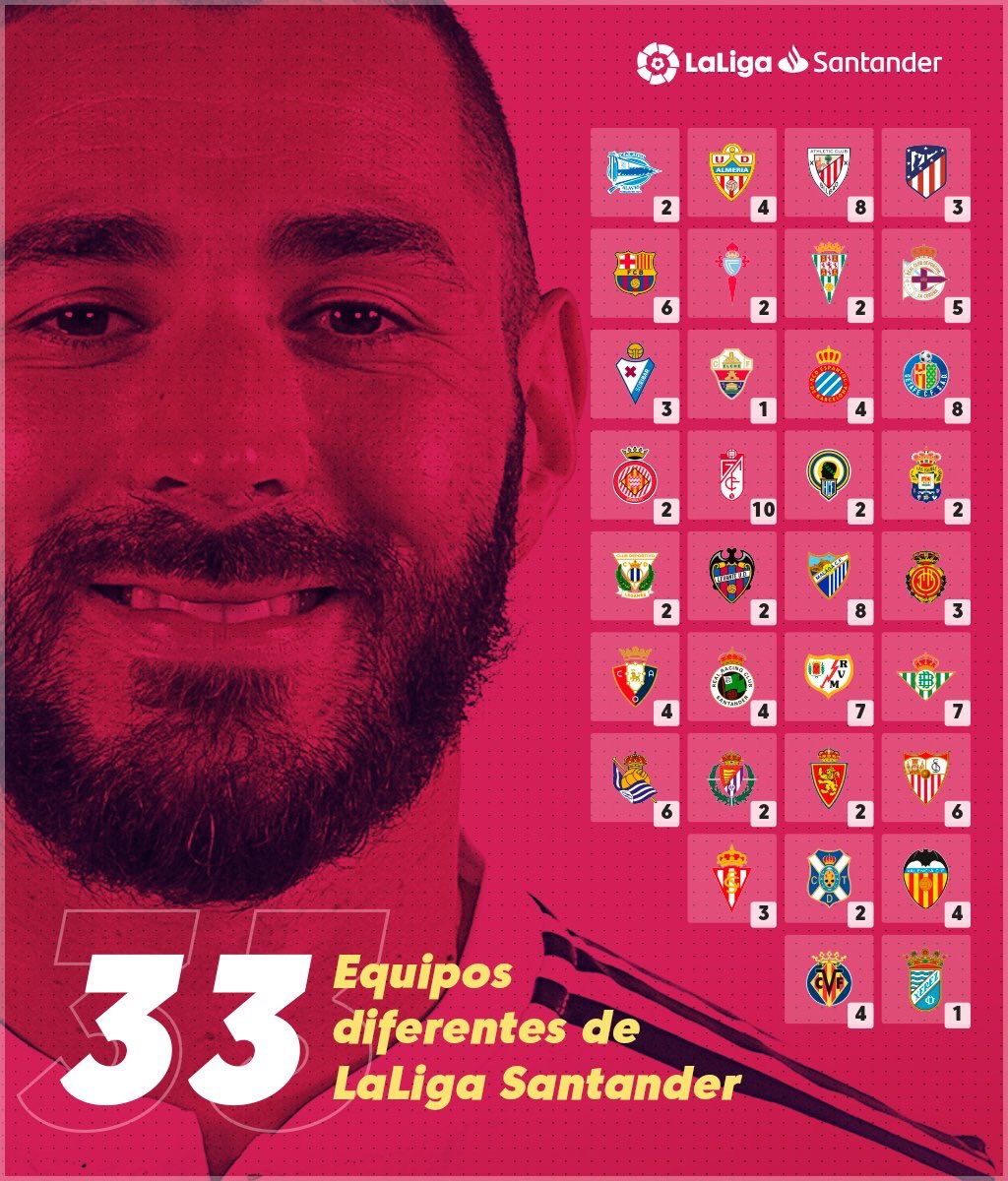 ئەو 33 یانەی کەریم بێنزێما گۆڵی لێکردوون