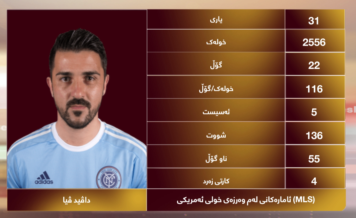 ئامارەکانی داڤید ڤیا لەم وەرزەی خولی ئەمریکی